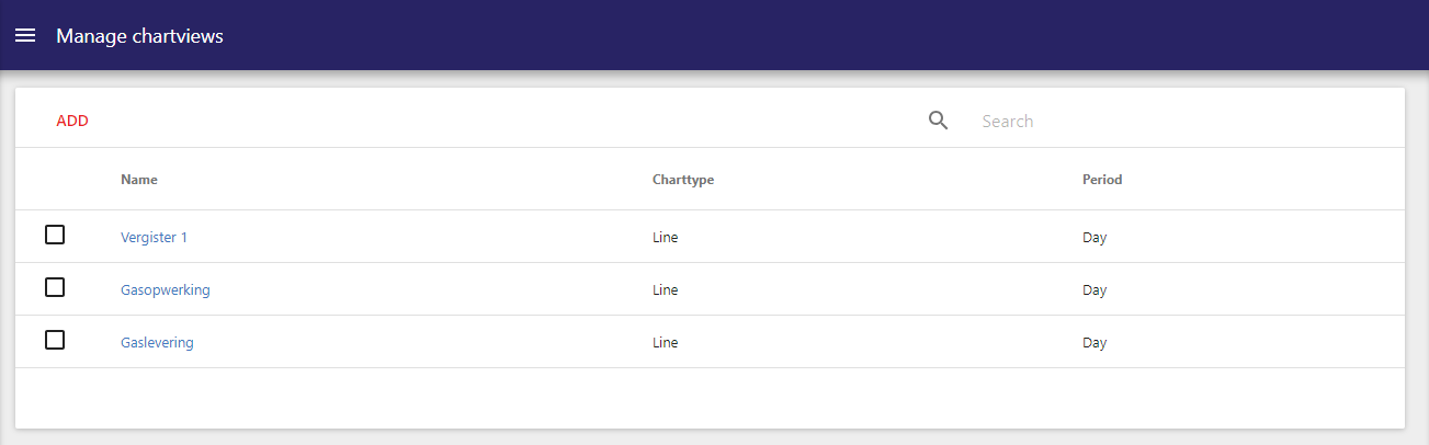 Monitoring charts overview