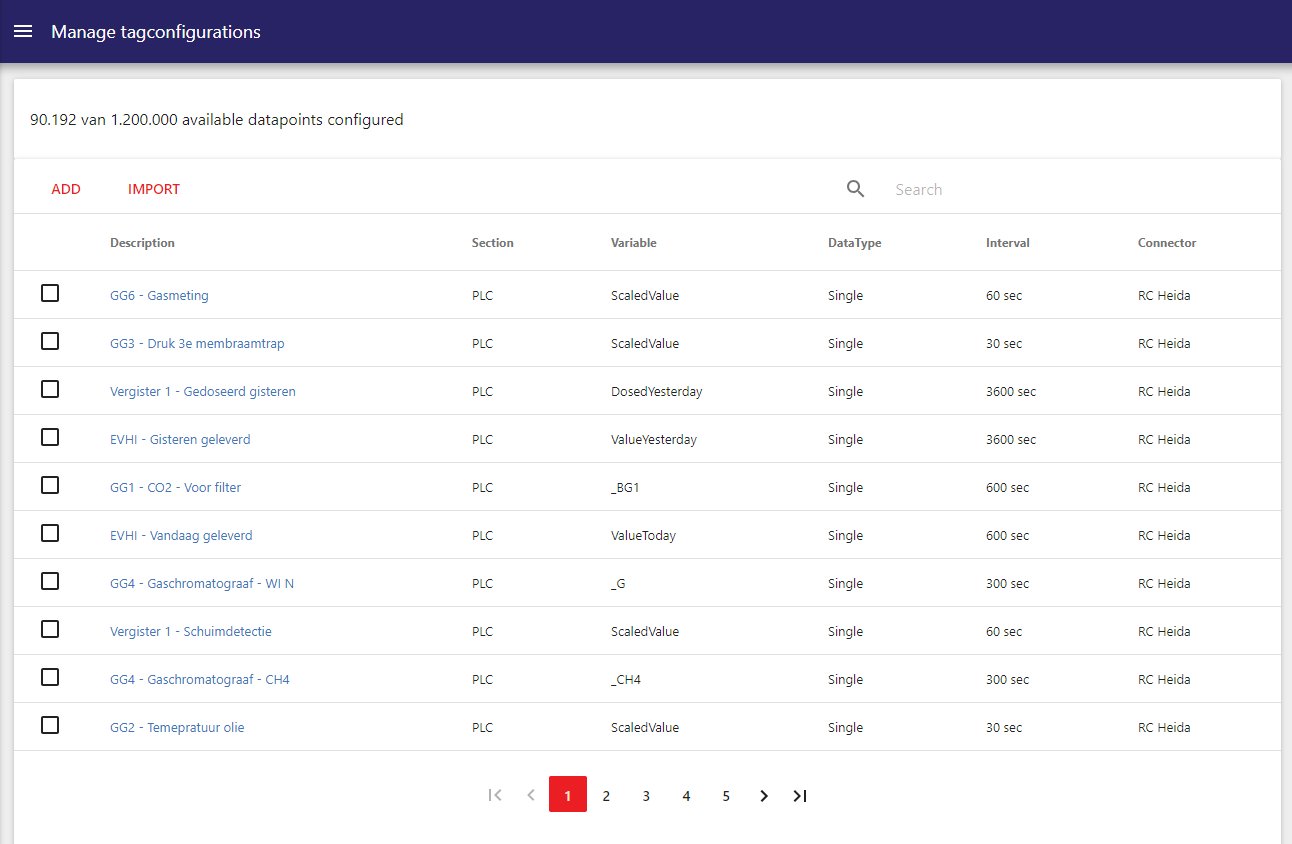 Monitoring tags overview