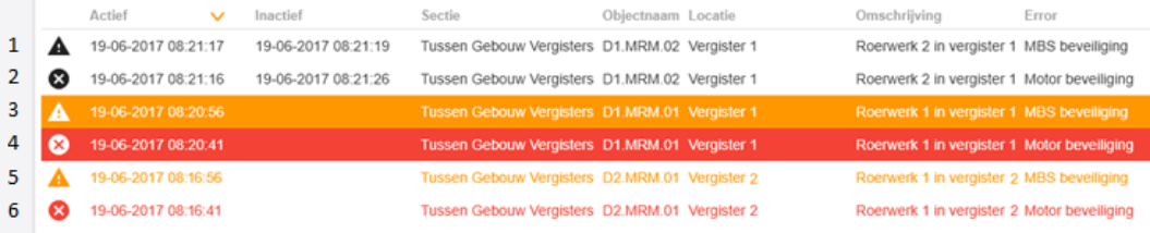 alarm-overview-nl