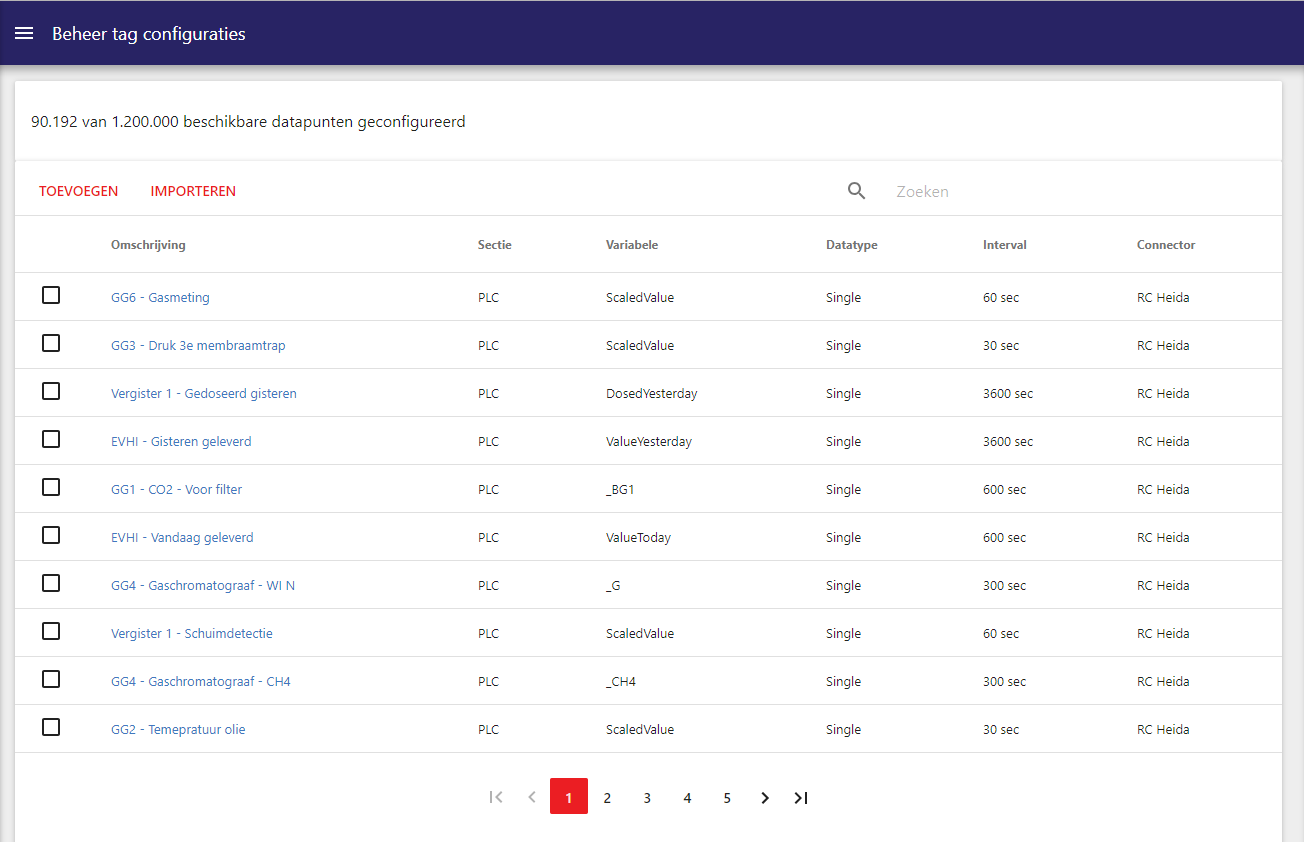 Monitoring tags overzicht